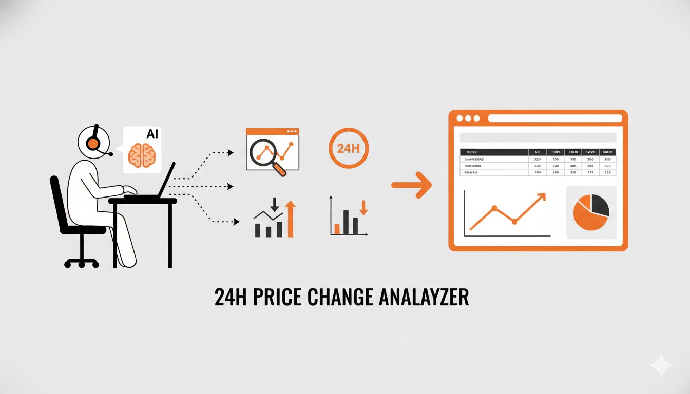 24H Price Change Analyzer