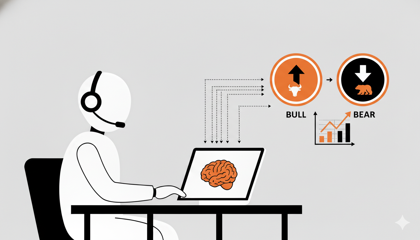 BullBear Market Predictor